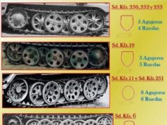 HOBBYBUSTERS: Guía visual identificación rodaduras