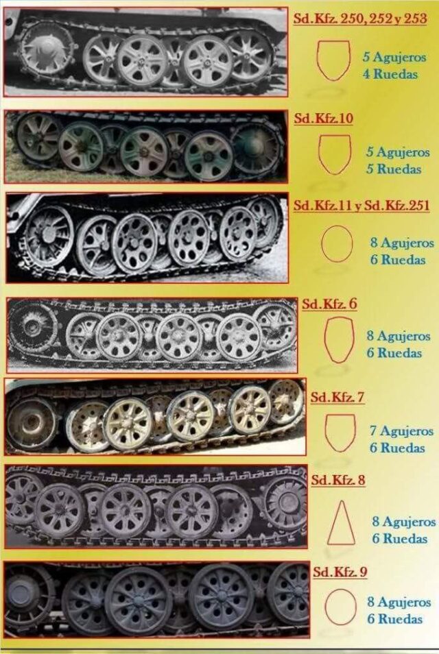 Guía visual identificación rodaduras