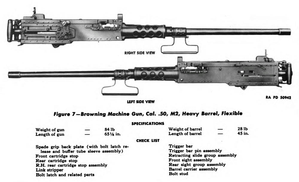 Browning M2 calibre .50 fuente: Lone Sentry