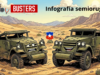 El Semioruga M3: El Caballo de Batalla de la Infantería Mecanizada Árbol genealógico de la familia M2 M3