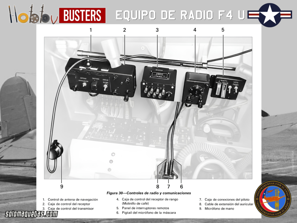 Controles equipos de comunicaciones Vought Corsair