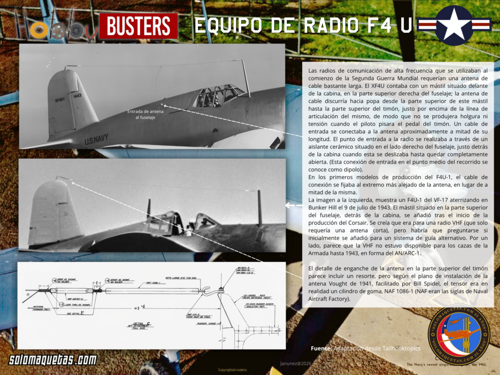 Antenas de comunicaciones Vought Corsair