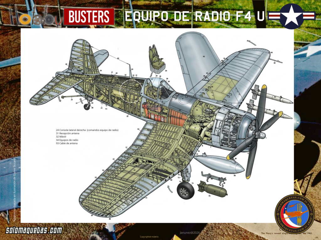 Ubicación general componentes F4 Corsair
