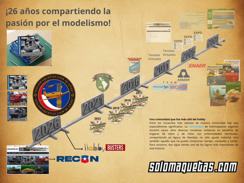 De dónde venimos, dónde estamos y para dónde vamos. Solomaquetas.com