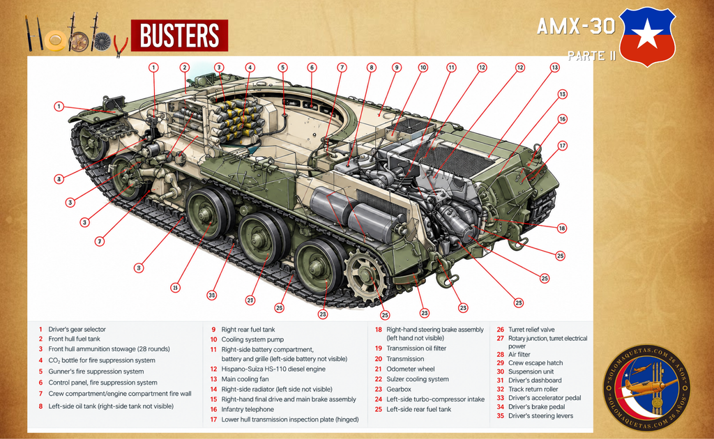 Componentes del chasis AMX-30